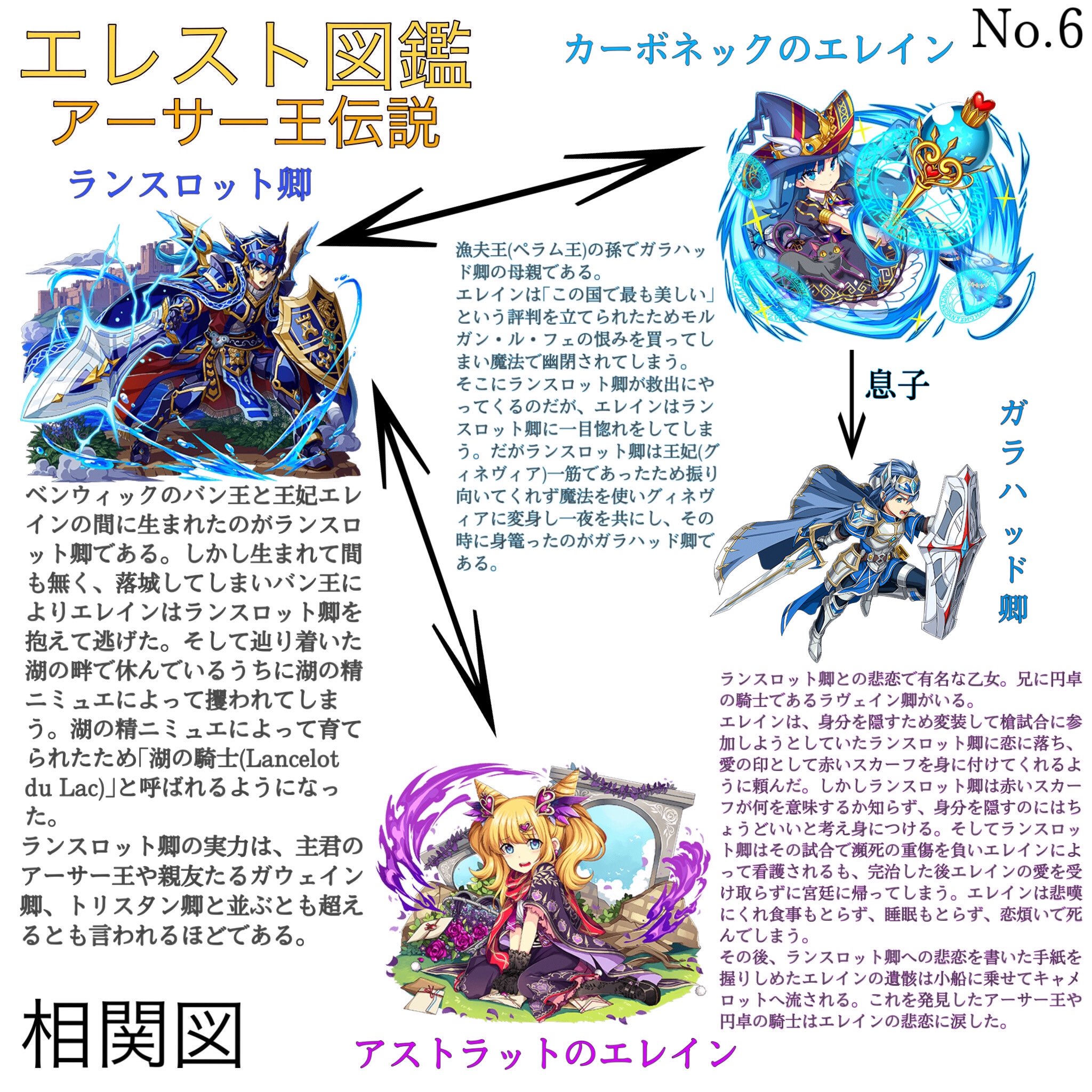 Ayaoj エレスト6周年 アーサー王伝説編 ランスロット卿とガウェイン卿周りを分かりやすくまとめてみました 厂 W 厂うぇーい 文字細かくなってしまいましたが拡大してみてください ペコッ いいねやコメントとかも全然募集中です N キリッ Ayaoj エレスト6周年 アーサー王伝説編 ランスロット卿とガウェイン卿周りを分かりやすくまとめてみました 厂 W 厂うぇーい 文字細かくなってしまいましたが拡大してみてください ペコッ いいねやコメントとかも全然募集中です N キリッ
