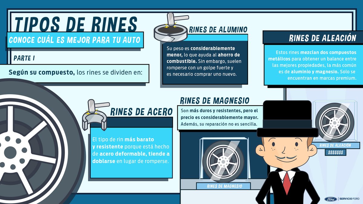 FordGema's tweet photo. ¿Cuántos tipos de rines hay? Aquí te decimos 👇 https://t.co/KqSZHC8EyN