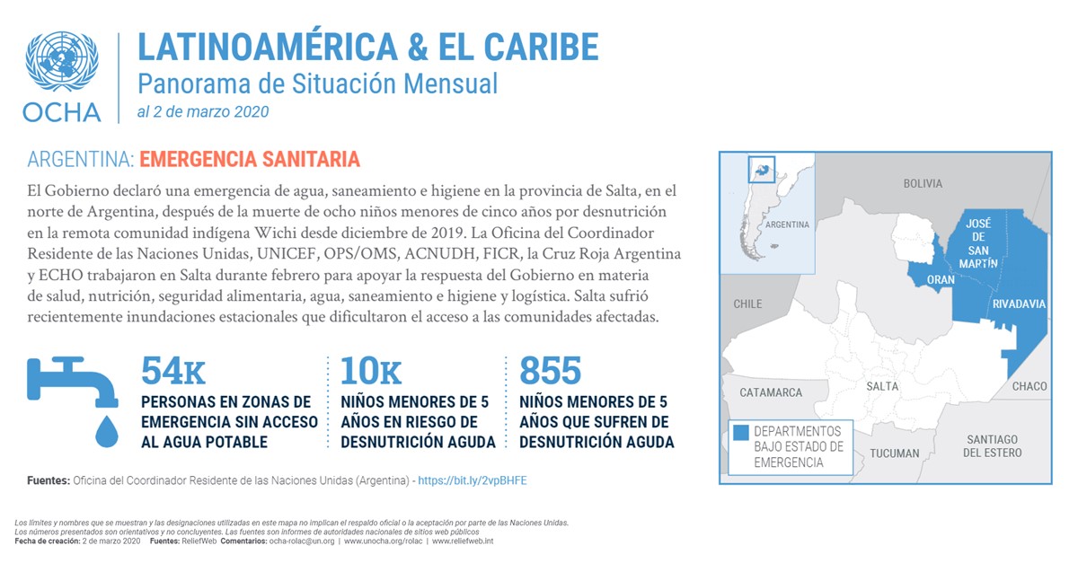 UNOCHA_Americas's tweet photo. 🇦🇷 Gobierno declaró una emergencia de agua, saneamiento e higiene en la provincia de Salta (norte de Argentina)

▪10K niños menores de 5 años en riesgo de desnutrición aguda

#UNOCHAAMERICAS #MonthlySnapshot al 2 de marzo de 2020 ➡ https://t.co/rgJoYfZI0r https://t.co/uHEIFEXVpZ
