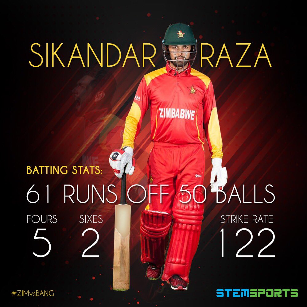 Stemsports1's tweet photo. The man for the big occasion - @SRazaB24 ! 100 ODIs so far and many more to come! Sikandar scored another 50 yesterday which made it back to back fifties in the ODI series vs Bangladesh to mark it with his 100th ODI👌🏻👏🥳🏏

#Cricket #ZIMvsBANG #100ODIs #50s #StemSports https://t.co/Plp0NmB5Hr