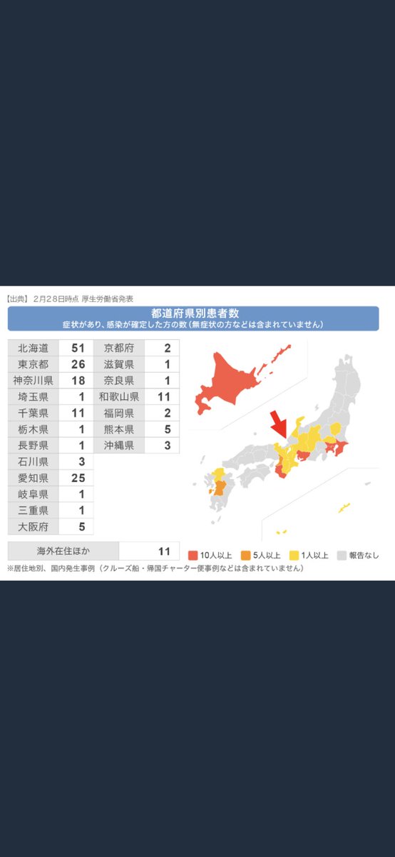 🐲福井 県 コロナ