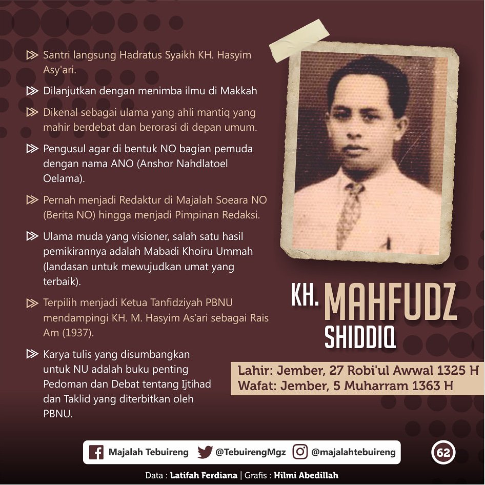 KH Mahfudz Shiddiq

Beliau sosok Ketum PBNU Milenial dan santri kinasih Hadratussyaikh KH Hasyim Asy'ari.

Dipilih jadi ketum saat usianya 30 thn pd Muktamar ke-12 NU thn 37, dan wafat pd usia 37 thn.

Mabadi Khoiru Ummah adalah warisan berharga beliau.