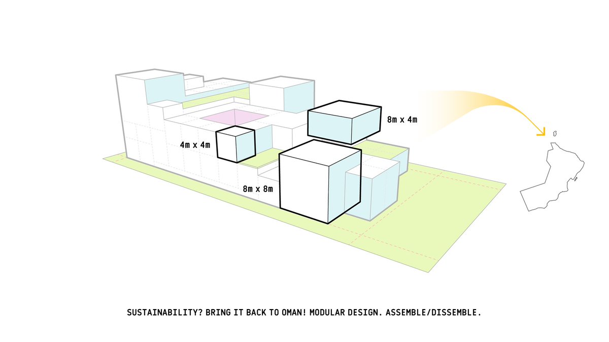 BusafiArc's tweet photo. أشرفنا على فريق من طلاب جامعة السلطان قابوس للمشاركة في مسابقة تصميم جناح عمان لمعرض دبي اكسبو 2020. هذا واحد من اثنين من التصاميم المدرجة في القائمة المختصرة للمسابقة في ٢٠١٧
#BusafiArc #busafi #architecture #design #space #art https://t.co/NjRfzUU3YU