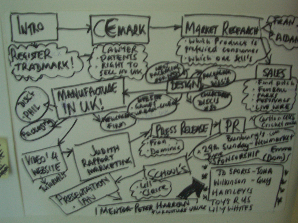 UKick brainstorm! davidrobson83.wordpress.com/2020/03/07/uki…