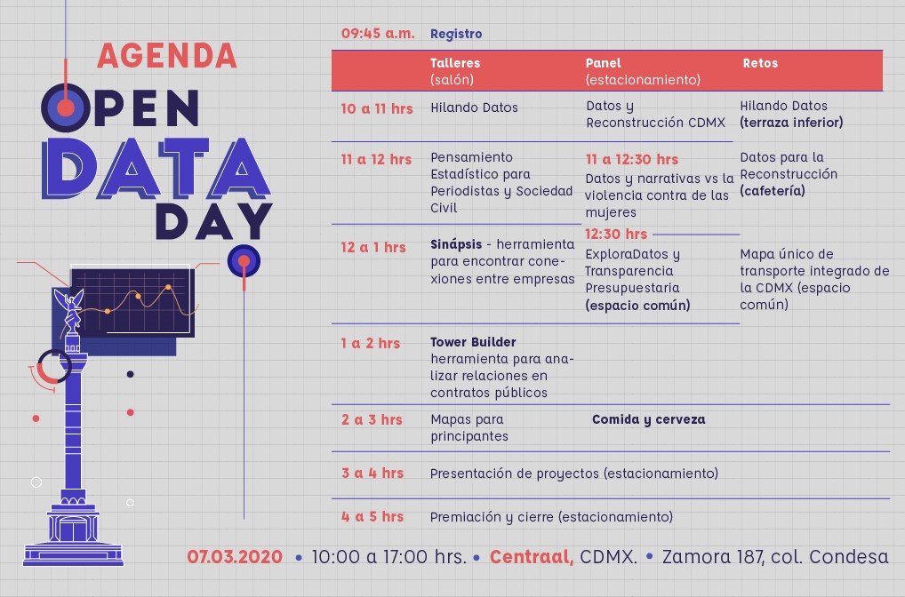 PODERlatam's tweet image. ¡Hoy es la fiesta datera del año en @Centraal CDMX! 🥳

A la 1pm. comenzamos nuestro taller sobre #TowerBuilder para analizar relaciones en contratos públicos.

La entrada es libre. ¡Nos vemos allá! 🙌

Organiza @socialtic: socialtic.org/events/open-da…

#OpenDataDay #ODD2020 🍻