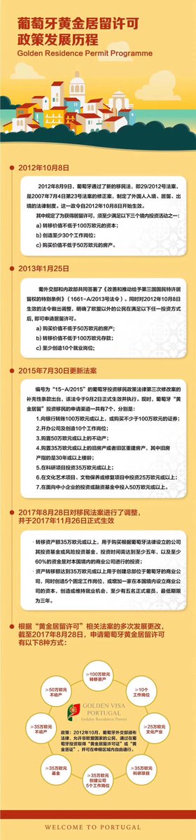 🇵🇹葡萄牙黄金居留许可政策发展历程
🔥政策自推出以来发展稳定
💶项目持续火爆但已偏收紧趋势❗️
🧩快登“末班车”速享欧洲身份福利