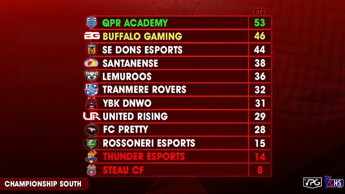 Virtual Pro Gaming tweet media