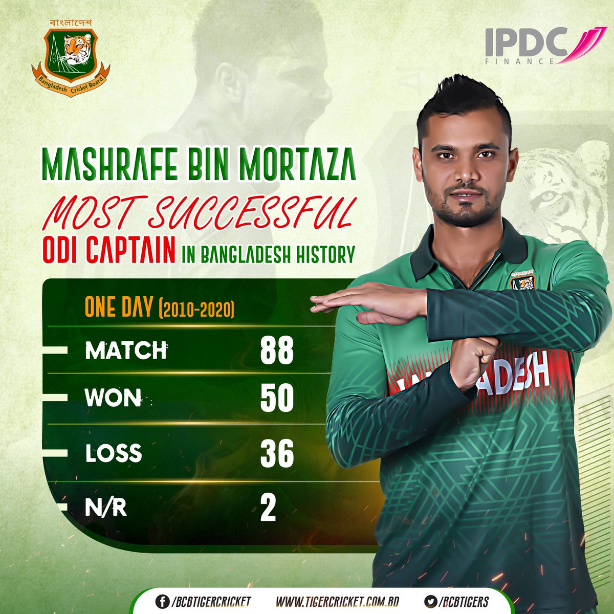 BCBtigers's tweet photo. Mashrafe Bin Mortaza played his last match as the ODI captain yesterday against Zimbabwe. He finishes the captaincy stint as the most successful in this format for Bangladesh with 50 wins in 88 matches.
 
#ThankYouCaptain https://t.co/LGvGIanqk9