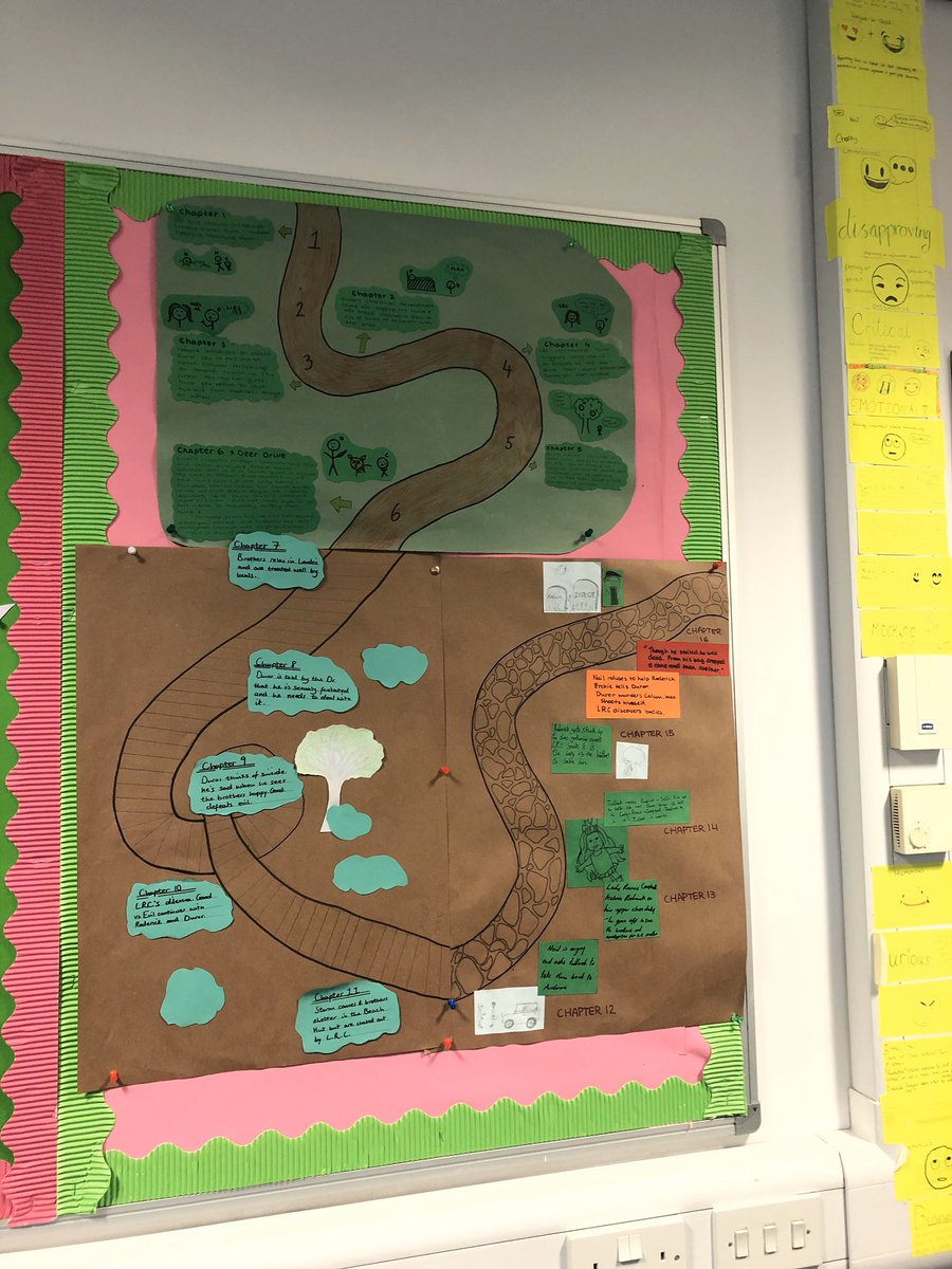 Eng_KinrossHS's tweet photo. Mr Dolan’s Higher class took mapping the plot of the Cone Gatherers literally. Excellent work! #khsambitious #revision https://t.co/gPENlymwiw