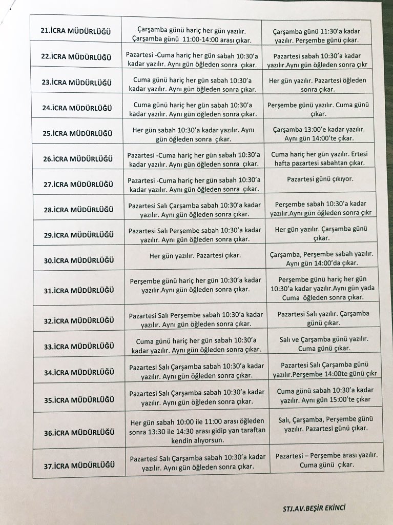 yanki buyuksezer on twitter istanbul anadolu kartal adliyesi icra mudurlukleri haciz gunleri not dairelerin duvarlarina astigi bildirimlerden hazirlanmistir faydali olmasi dilegiyle https t co nvaxgaqrmd twitter