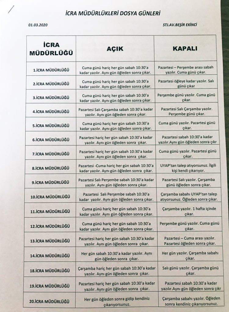 yanki buyuksezer on twitter istanbul anadolu kartal adliyesi icra mudurlukleri haciz gunleri not dairelerin duvarlarina astigi bildirimlerden hazirlanmistir faydali olmasi dilegiyle https t co nvaxgaqrmd twitter