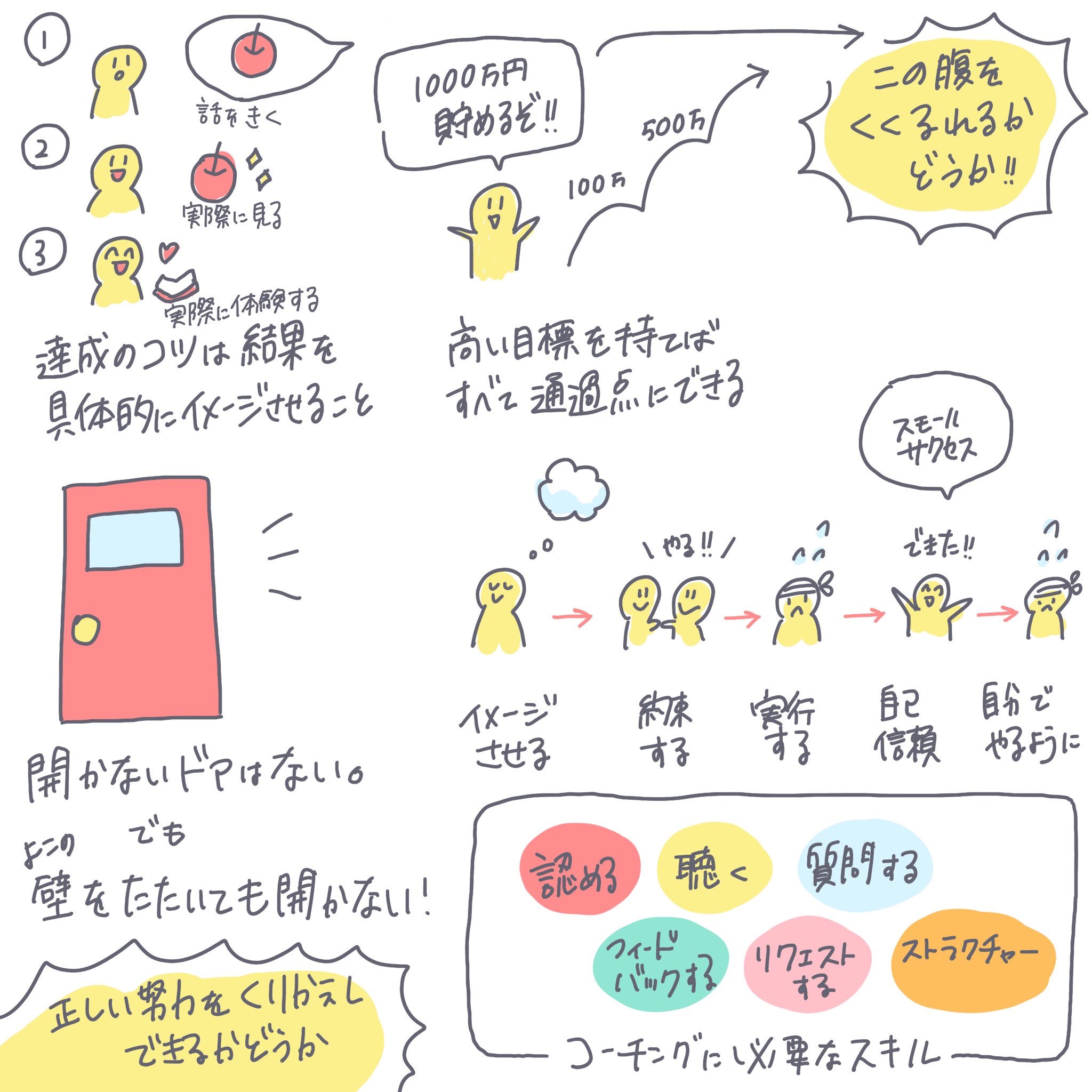 ゆぴ 17 取材ライター 1番を取るのは実は難しくない どれだけイメージして正しい努力ができるか 達成のコツは 具体的にイメージさせること コーチング イメトレ メントレ イメージさせる 約束する 実行する ゆぴ 17 取材ライター 1番を取るのは実は難しくない どれだけイメージして正しい努力ができるか 達成のコツは 具体的にイメージさせること コーチング イメトレ メントレ イメージさせる 約束する 実行する