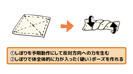 わかすぎ 走る海外cgアニメーター しぼりとタメ 再 イラストやアニメーションで動作を大きく見せるために大事になってくるのがタメのポーズです このタメのポーズを作る時には 僕は 雑巾しぼり をイメージしてポーズを作っています 今回はこの