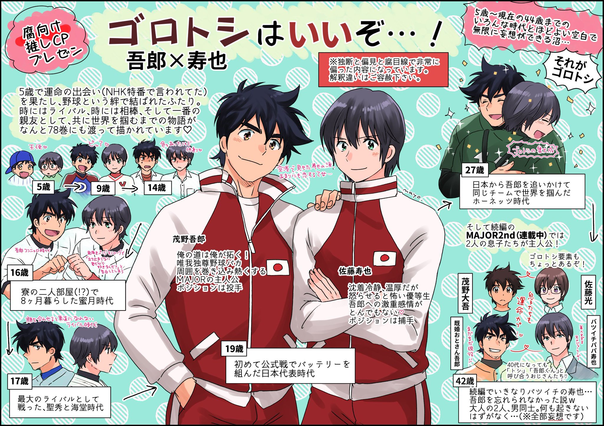 マヨコーン Sur Twitter Major全巻読み放題始まるので推しカプをダイマする絵を描きました 78巻 分のエモを1枚にまとめることは不可能だったのでまあとりあえずmajorを読んでくれ ゴロトシ マヨコーン Sur Twitter Major全巻読み放題始まるので推しカプをダイマする絵を描きました 78巻 分のエモを1枚にまとめることは不可能だったのでまあとりあえずmajorを読んでくれ ゴロトシ