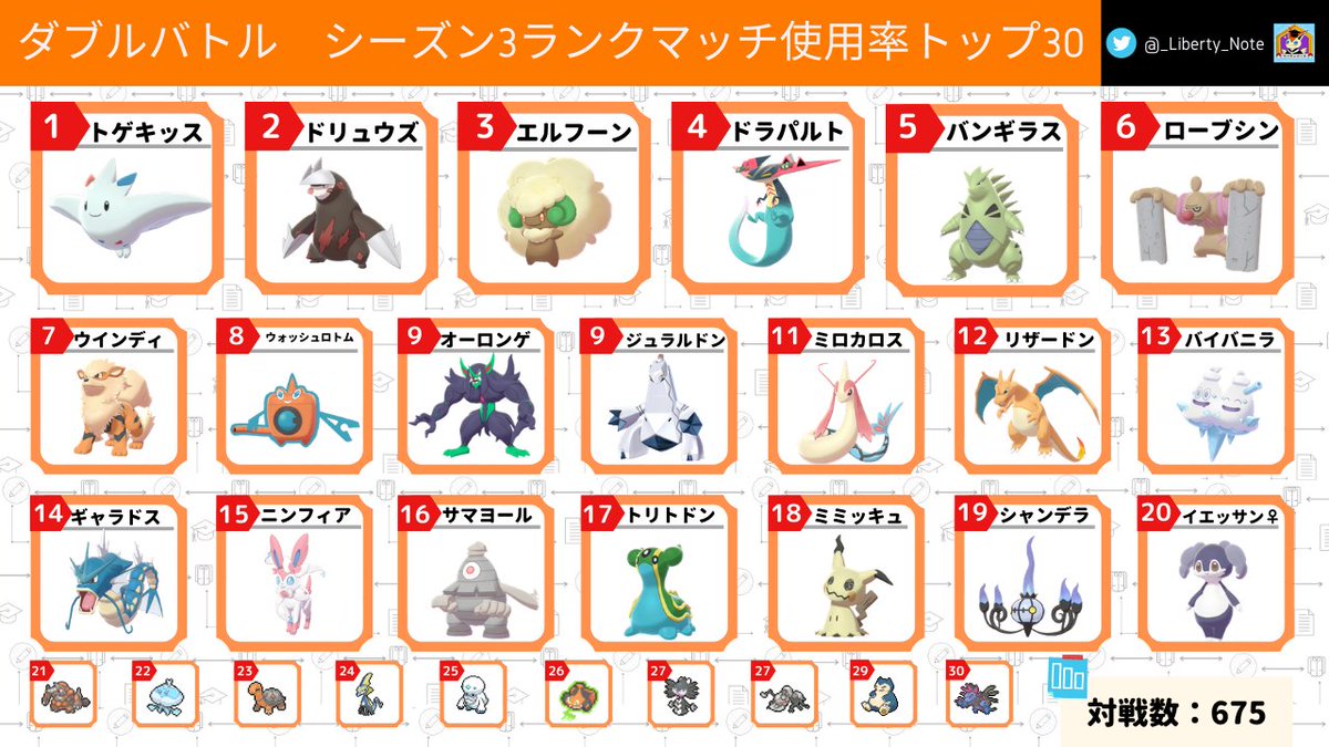 率 ポケモン 使用