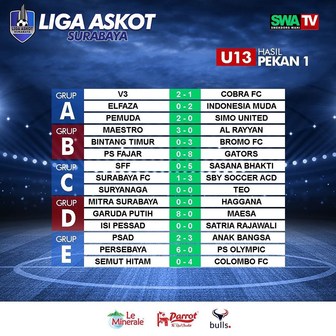 ElfazaFC's tweet photo. U13 >> tetap semangat, masih ada pertandingan berikutnya 
U15 >> jangan berpuas diri, fokus laga berikutnya https://t.co/rwPxei0f16
