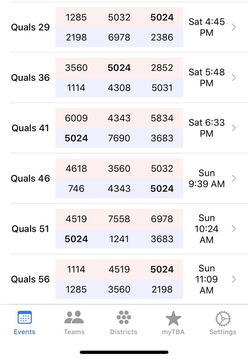 FRC5024's tweet photo. For all our supporters here is our match schedule for #HumberFrc looking forward to competing against all the great teams here @CANFIRST @hbbeal @tvdsb https://t.co/ZjLozyRuP0