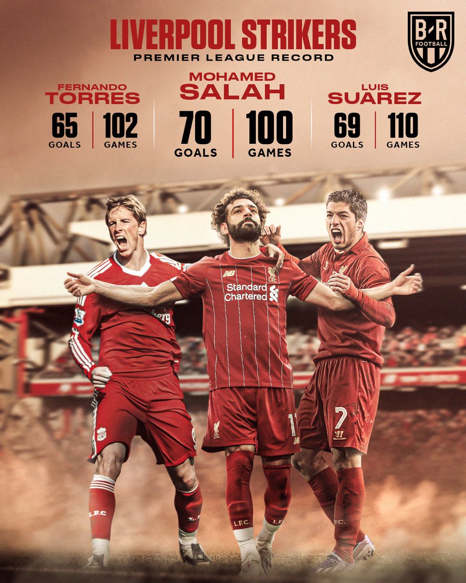 brfootball's tweet photo. Mo Salah has now scored more Premier League goals for Liverpool than Luis Suarez, in fewer games 🇪🇬👑 https://t.co/cOUwcsnPsh