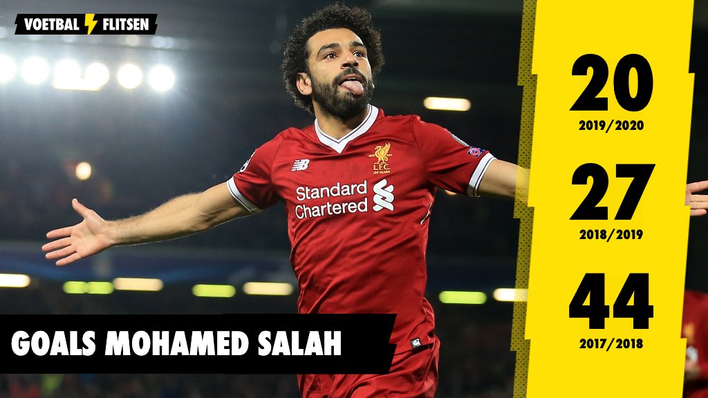Liverpool kwam voor rust alsnog op voorsprong (2-1) via onder meer een doelpunt van Mohamed Salah. Zijn 70e goal in de Premier League. Het is ook het 3e opeenvolgende seizoen dat Salah meer dan 20 treffers maakte in alle competities waarin hij actief was.