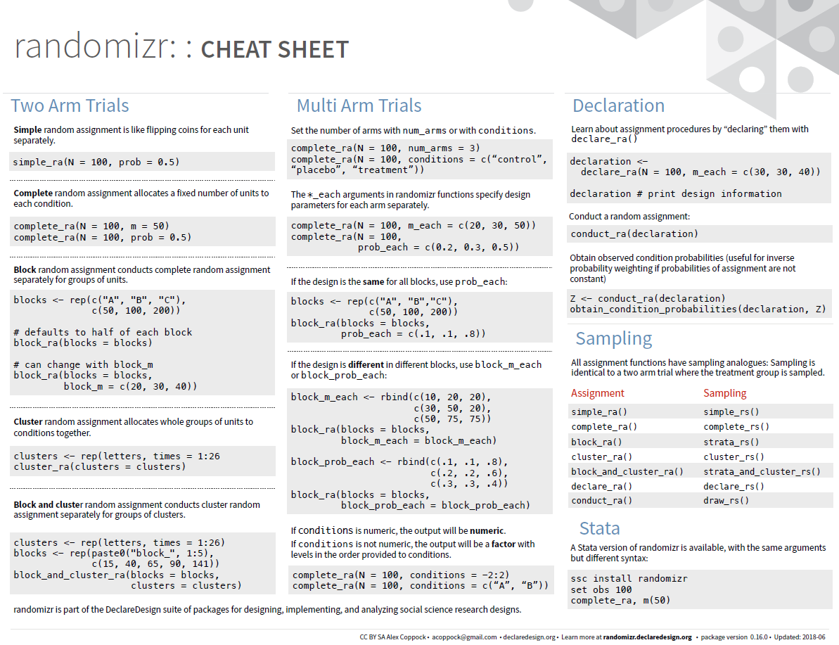 numyard_ds's tweet photo. Here is a very useful #rstats cheat sheet: randomizr
Do save this image for your quick reference.
#rstats #randomizr #datascience https://t.co/byEibU95TU