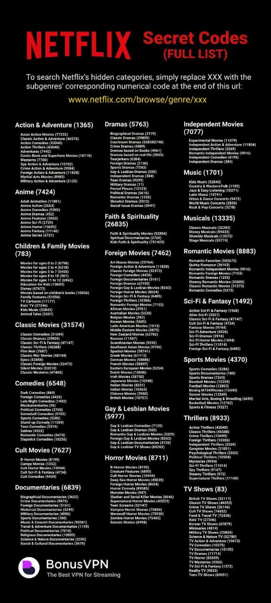 stickgetar's tweet photo. Semoga bisa membantu manteman mencari genre/subgenre yang digemari di Netflix.
#NetflixSecretCodes https://t.co/Gn2heN4WeR