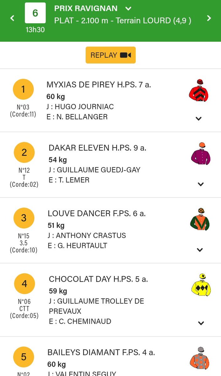 NicBellanger's tweet photo. 07/03/2020 Victoire de MYXIAS DE PIREY @HugoJourniac  sur l'hippodrome de Mont de Marsan 🏆.
#ecuriebellanger #myxiasdepirey https://t.co/Y1WUthUI13