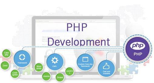 codelandsoft's tweet image. Do wonders for your website with php development services

bit.ly/codelandinfoso…

PHP is a wide programming language that makes many possibilities score for creating both web pages and web apps.

#PhpDevelopement #phpdevelopmentservices