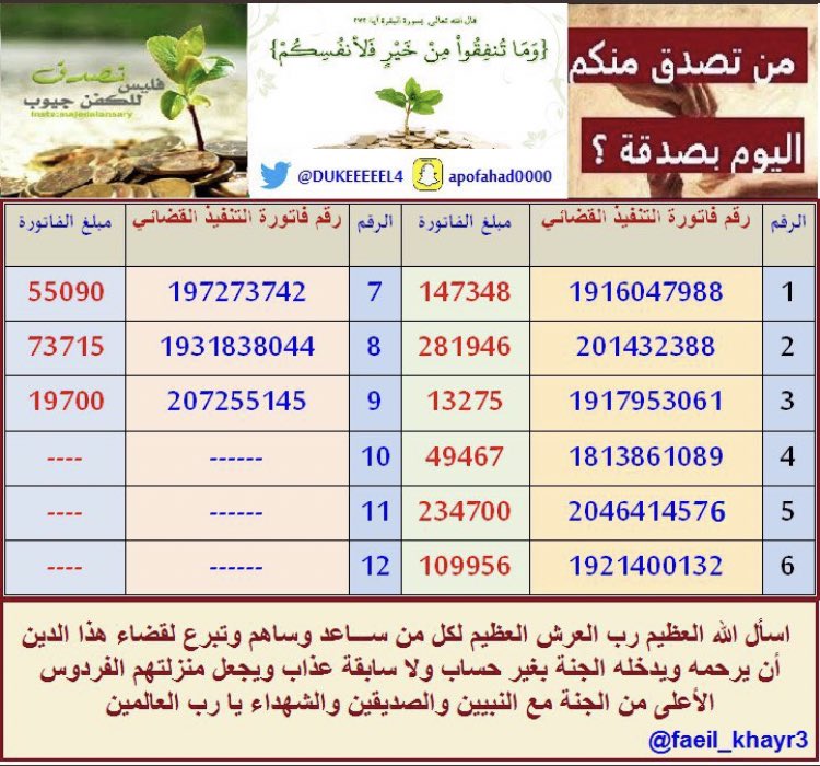 دخيل العازمي (@dukheel_al_azmy) on Twitter photo بسم الله وعلى بركة الله
والتوفيق من رب العباد
نسأل الله لهم الفرج القريب وبدعمكم نستطيع تخفيف ديونهم
انتم عون لهم بإذن الله تعالى
#من_تصدق_منكم_اليوم6
#المنافذ_البريه
#ولي_العهد
#محمد_بن_سلمان
<a href="/ben_aon/">مشعل بن عبدالله بن عون</a>
<a href="/Abdulmane/">عبدالمانع حسن الصوّان العجمي🇰🇼🇸🇦🇰🇼</a> بسم الله وعلى بركة الله
والتوفيق من رب العباد
نسأل الله لهم الفرج القريب وبدعمكم نستطيع تخفيف ديونهم
انتم عون لهم بإذن الله تعالى
#من_تصدق_منكم_اليوم6
#المنافذ_البريه
#ولي_العهد
#محمد_بن_سلمان
<a href="/ben_aon/">مشعل بن عبدالله بن عون</a>
<a href="/Abdulmane/">عبدالمانع حسن الصوّان العجمي🇰🇼🇸🇦🇰🇼</a>