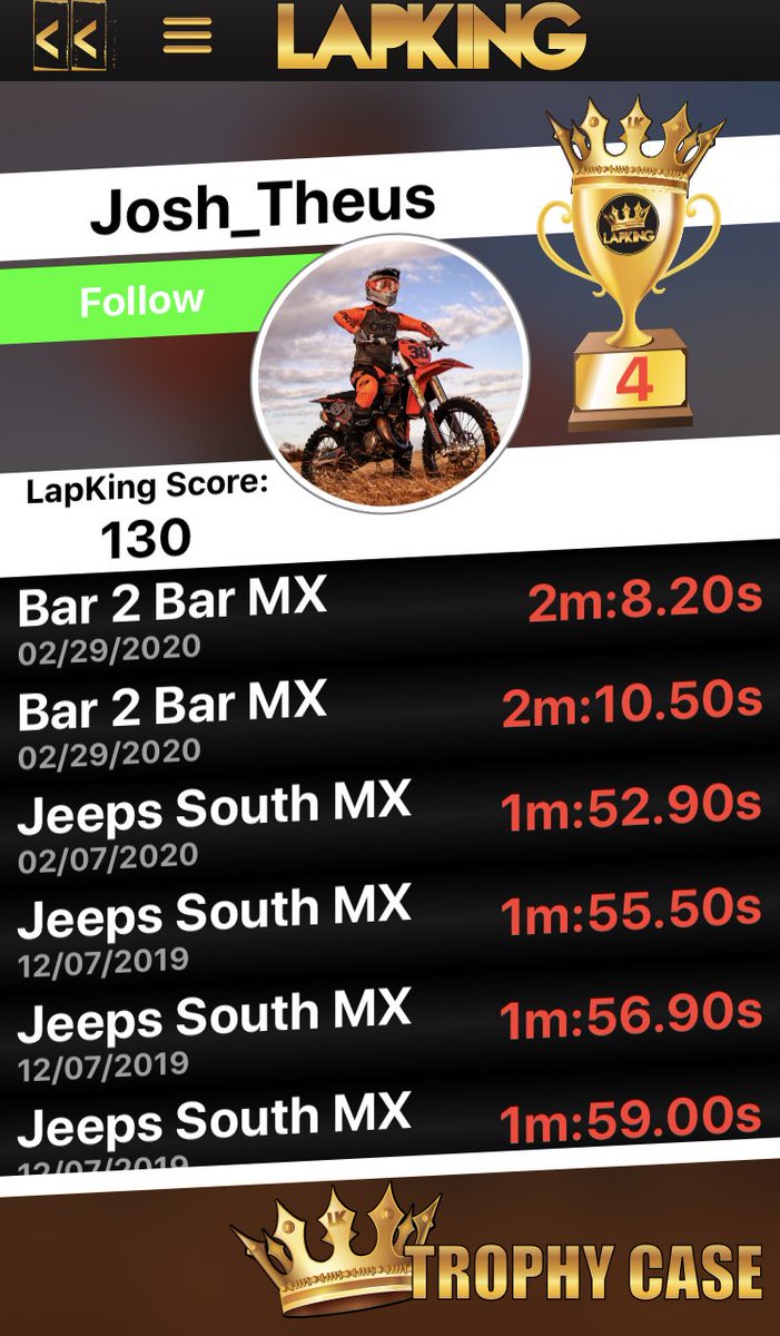 LapKingRacing's tweet photo. This Midwest Moto ripper has been busy this winter stacking up his trophy case❗️All the way from FL to KS, he is #usingfuntogofast❗️🤘🏁🏆
•
•
#lapking #itsavibe #socialracing https://t.co/FNRCruO0Js
