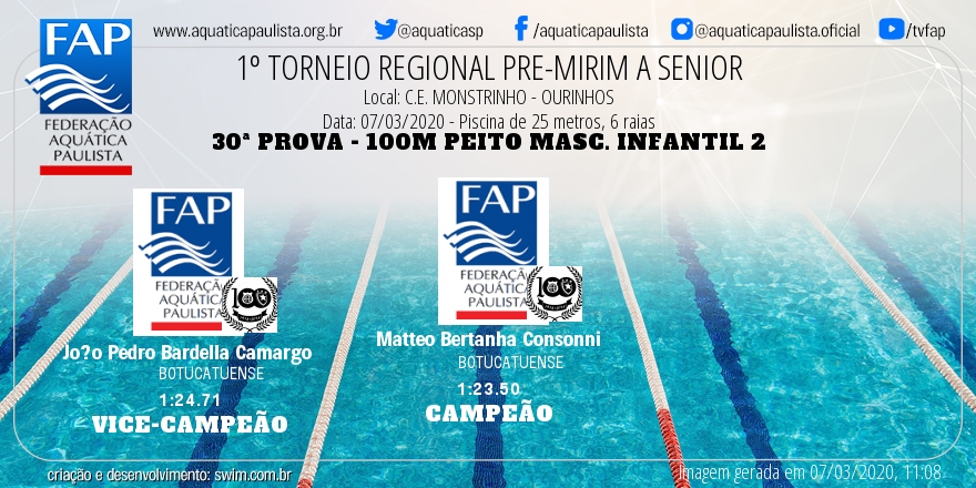 Fedaquaticapaulista Torneioregional 3r Ourinhos 30ª Prova 100m Peito Masc Infantil 2 1º Matteo Bertanha Consonni Botucatuense 1 23 50 2º Jo O Pedro Bardella De Camargo Botucatuense 1 24 71 N C Diego Candido Adao Ass Ce Ourinhos