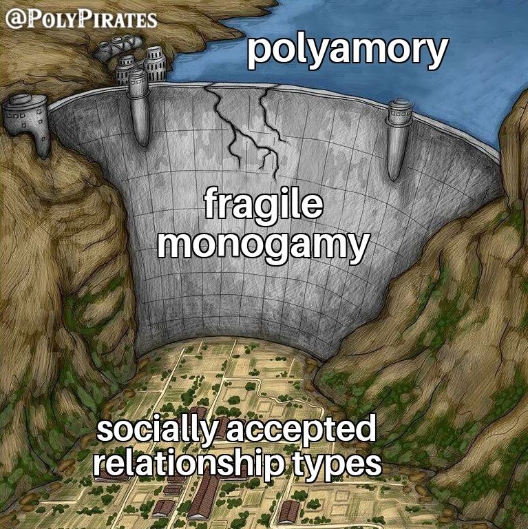 Polyam_Pirates's tweet photo. [This text would have too many characters for Twitter, you can read it on Facebook or Instagram.]

#polyamory #polymemes #memes #relationshipadvice #polypirates #polyamorymemes #fragilemonogamy #ohdam https://t.co/evRNTOuh3k