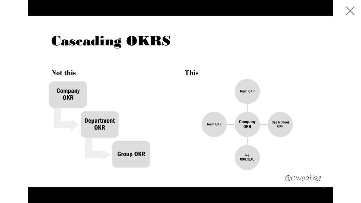 In the left is how I saw it «implemented» a lot of times. In most cases this leads to some kind of disconnecting «group okr» from «company okr». #okr