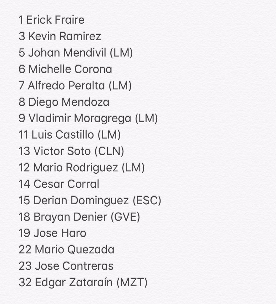 murcielagosfc's tweet photo. LISTA DE CONVOCADOS ⚽️
Murciélagos FC🦇
🆚 UAZ
⏰3pm
🏟 Estadio Centenario
🏆@LigaPremier_FMF
#ElpoderDeLaNegra 🖤 https://t.co/JoY4UHUGfV