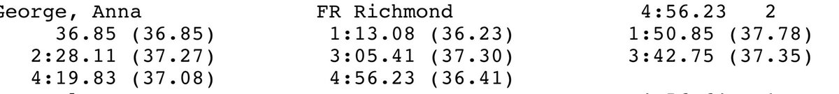 RichmondXCTF's tweet image. ECAC MILE PRELIM | In section 2 Caroline Robelen takes the with a PR 4:49.08 with FR Anna George placing 5th (4:56.23). Robelen advances to the final with the fastest time of the day. #goSpiders #spidersxctf #oneRichmond #mile #bringbacktheMile