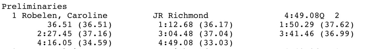 RichmondXCTF's tweet image. ECAC MILE PRELIM | In section 2 Caroline Robelen takes the with a PR 4:49.08 with FR Anna George placing 5th (4:56.23). Robelen advances to the final with the fastest time of the day. #goSpiders #spidersxctf #oneRichmond #mile #bringbacktheMile