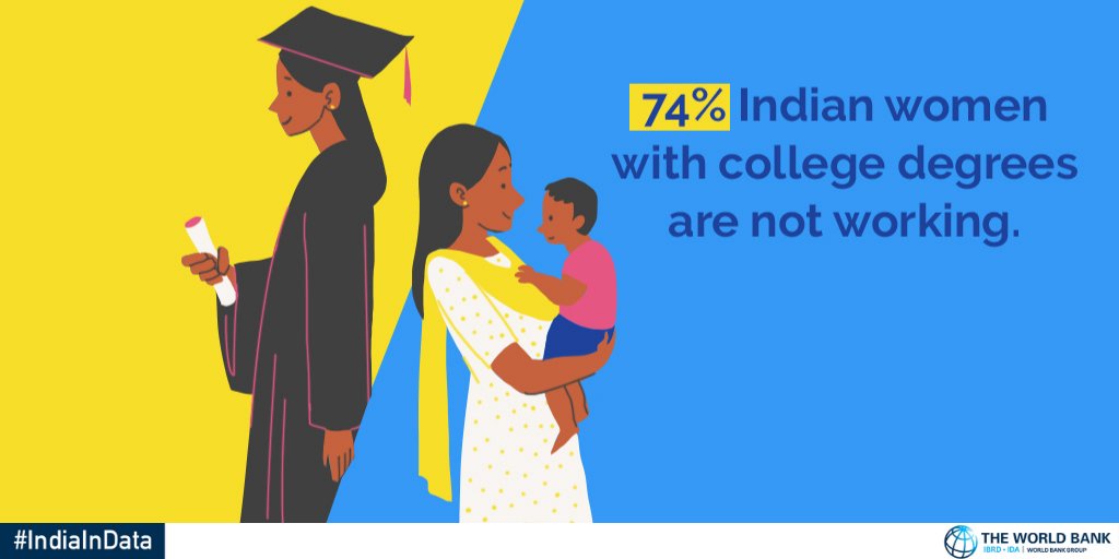 WorldBankIndia's tweet photo. To mark International #WomensDay, experts from #SouthAsia will be Live on #Facebook to discuss how to move the needle on #women’s economic #empowerment in the region. They want your participation. Join us LIVE at 10.30am IST on 11th March. #WomenAtWork #IndiaInData #IWD2020 https://t.co/U8l5egOk8i