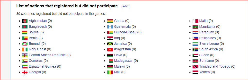 Countries who registered for the games, but that did not participate.