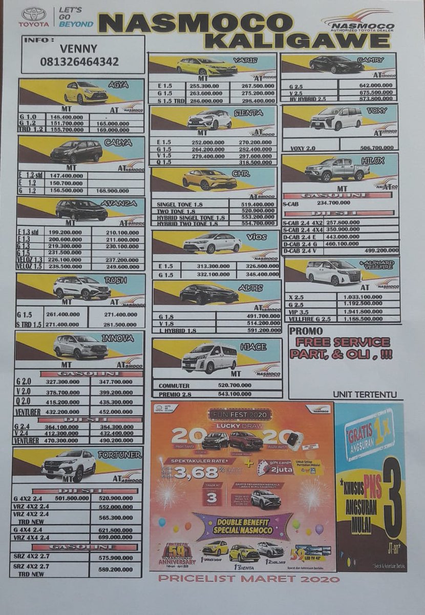Toyota Semarang - Harga Mobil, Info Kredit dan Promo