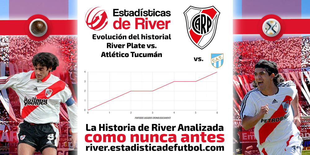 Estadísticas de River tweet media
