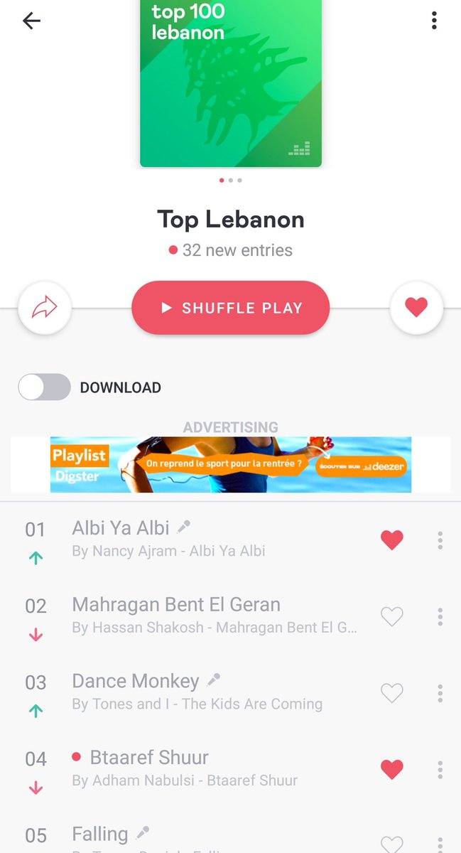 Despite all new releases #ALBIYAALBI top 1 on Deezer Lebanon <a href="/DeezerMENA/">Test my test</a> !!!
Huge Success 😍😍
<a href="/NancyAjram/">Nancy Ajram</a> <a href="/_NabilKhoury/">Nabil El Khoury | نبيل الخوري</a>