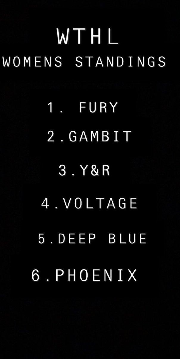 Handballmb's tweet image. WTHL PLAYOFFS START TOMORROW!!
Here are the regular seasons final standings