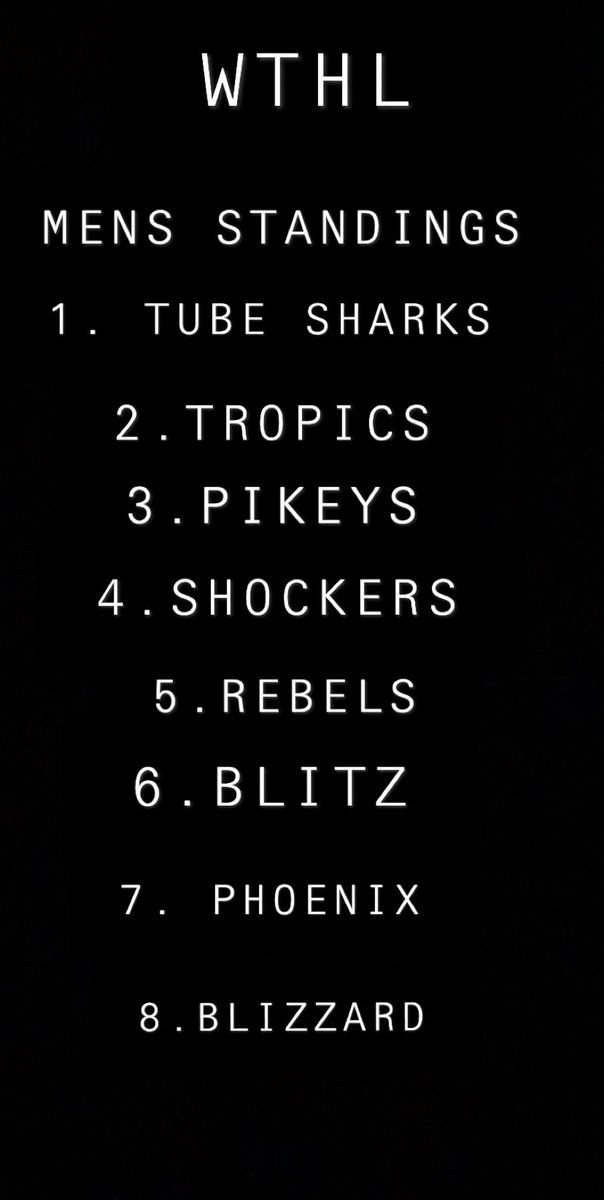 Handballmb's tweet image. WTHL PLAYOFFS START TOMORROW!!
Here are the regular seasons final standings