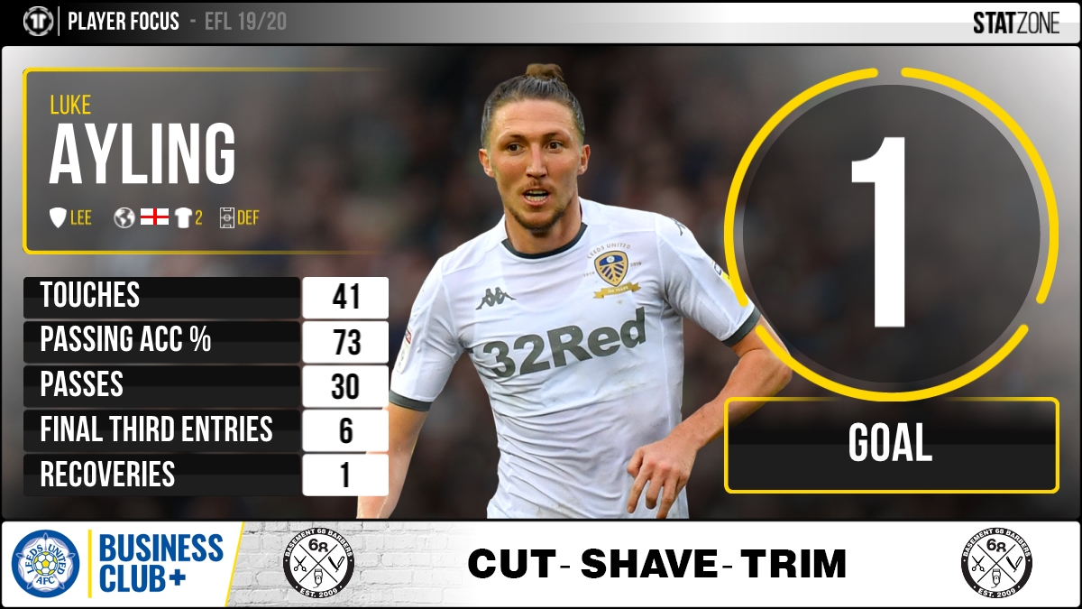 Leeds United StatZone tweet media
