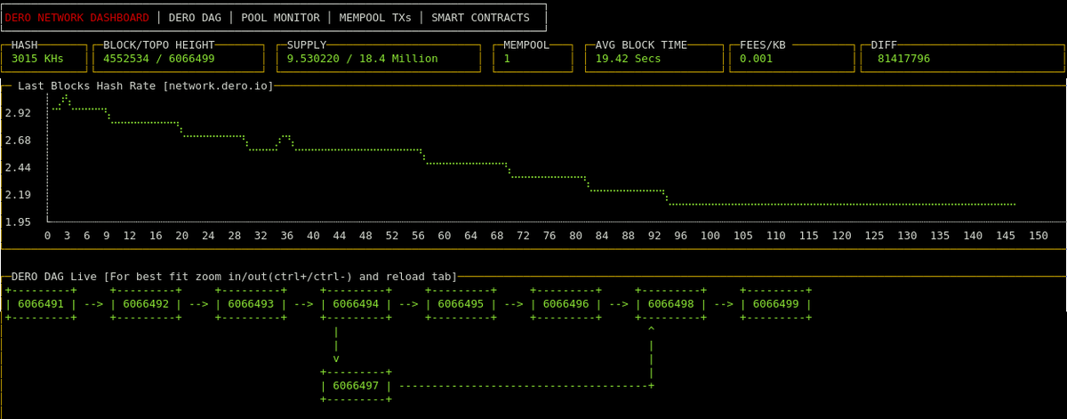 DeroProject's tweet photo. $DERO Network running great after AstroBWT CPU mining HardFork.
https://t.co/E0wlQSASX0

Again thanks everyone for your support. https://t.co/SgYjD5EUde