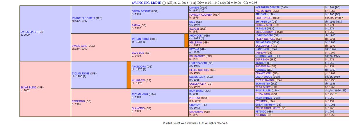 themastarata's tweet photo. @TomWilsonHorses @bet4bettor Interesting race imho, 3rd fastest on card but lowest Class (C6) but winner rated much higher back in the day & seems more his old self. 2nd & 3rd, both lightly raced progressive types, should prove well h'capped but 3rd Tanqeeb, like others bulk of points 2nd column - #12watch! https://t.co/nSmQt3pE0w