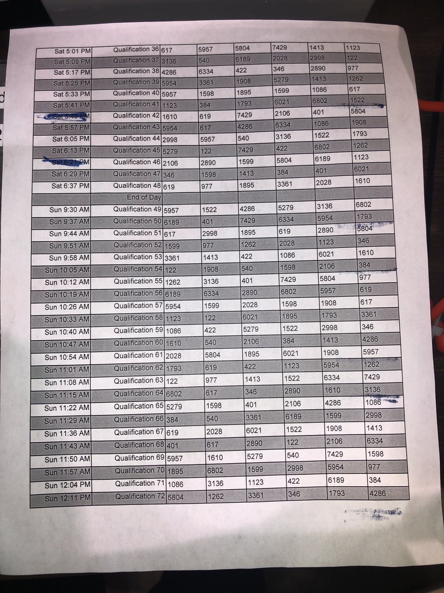 DogsRobotics's tweet image. 2106 is competing at Arthur Ashe toady! The match schedule is below. Come out and enjoy the event! #frc2106 #freeandopentopublic