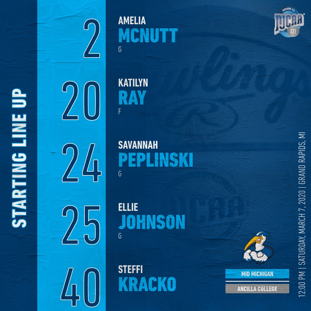 MichCCAA's tweet photo. NJCAA GREAT LAKES WEST DISTRICT CHAMPIONSHIP WOMEN'S BASKETBALL CHAMPIONSHIP: Mid Michigan College starting line up
@NJCAARegion12 @GRCCAthletics https://t.co/636gLxBQNm