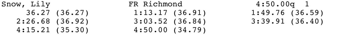 RichmondXCTF's tweet image. ECAC MILE PRELIM | Claire Brown leads it wire-to-wire to win in 4:49.26 with FR Lily Snow running a PR (4:50.00) as both advance to tomorrow’s final. #goSpiders #spidersxctf #oneRichmond #mile #bringbacktheMile