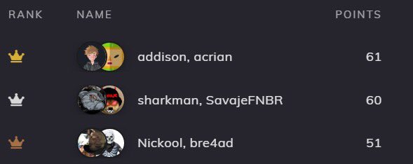 TorontoFortnite's tweet photo. Congratulations to everyone that played in our final #TORIVALS Qualifier!
Everybody that qualified will receive their invite to Skirmish in the 6ix.
Public Registration will open for SKIRM6IX at 2PM EST. https://t.co/CqRPVXzLFx