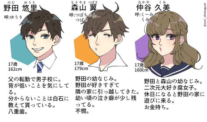 #創作BL
中学の時に作ったキャラを描き直した? 
